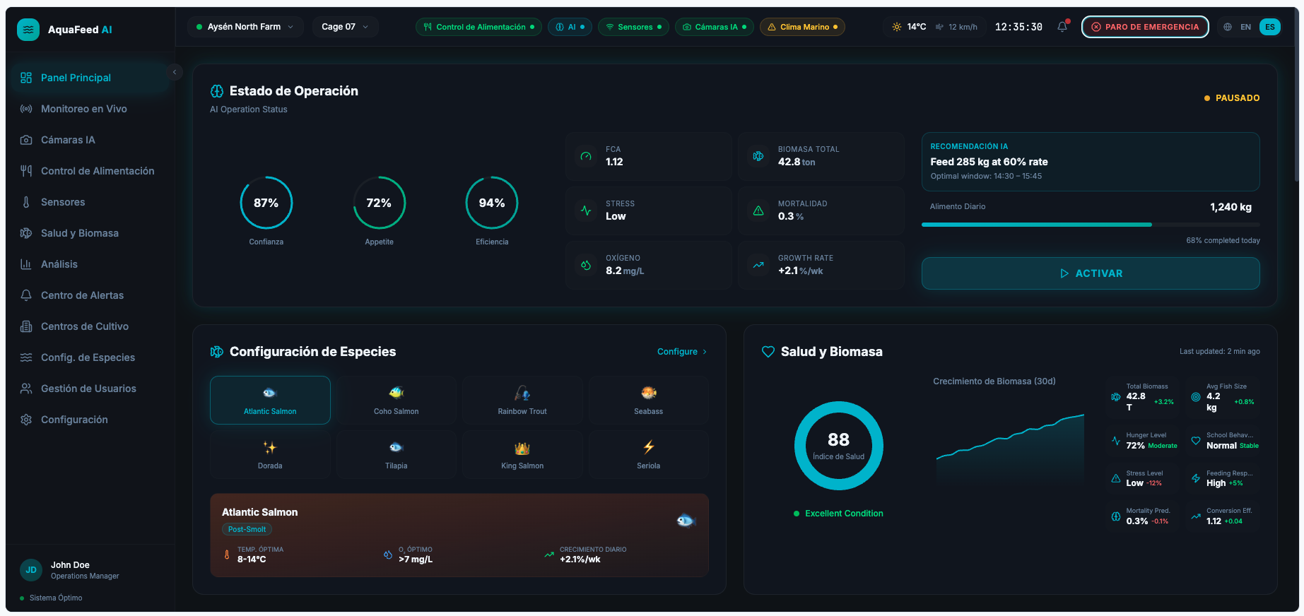 Dashboard AquaFeed AI