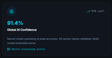 Global AI Confidence